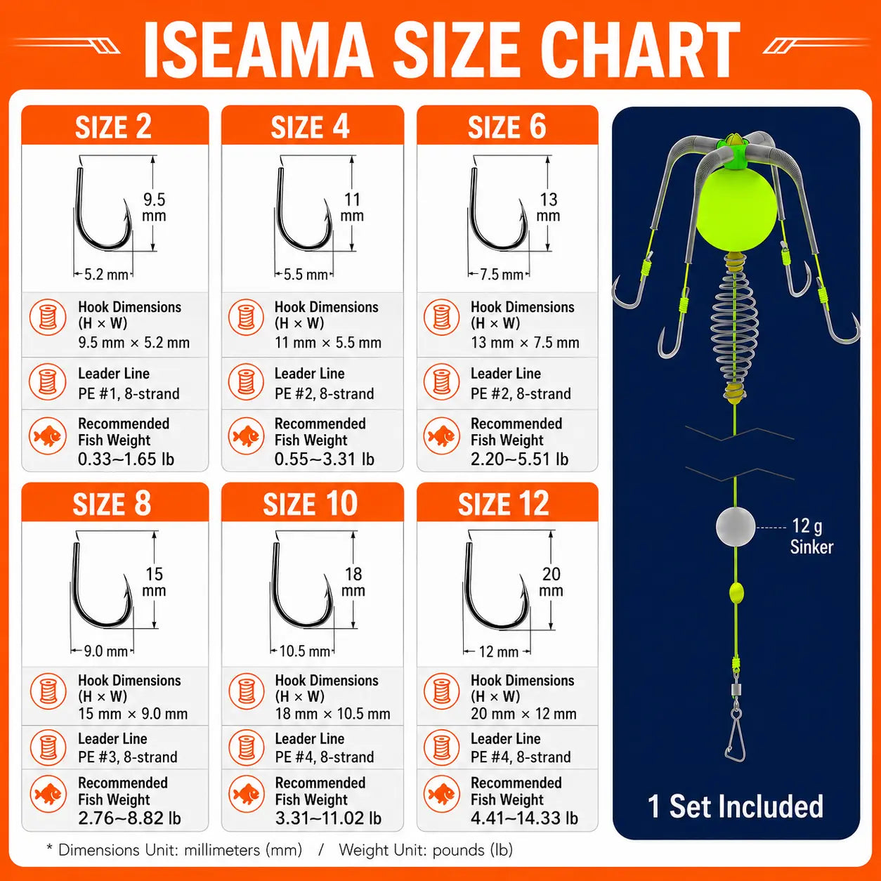 Bait Cage Feeder Rig with Explosion Style Floating Hooks, Anti-Snag Off-Bottom Accessories with Stable Lead Weight for Carp & Catfish, Fishing Accessories, Carp Fishing Setup, round Weights, Fishing Equipment Accessories