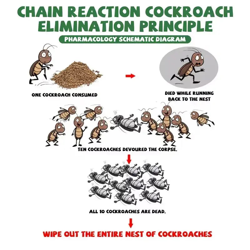 50 Packets of High-Efficiency Cockroach Bait Powder, a Fast-Acting Indoor Cockroach Killer—Completely Eliminates Cockroach Nests and Colonies, Suitable for Kitchens and Enclosed Spaces.,Dorm Essentials,Home Essentials