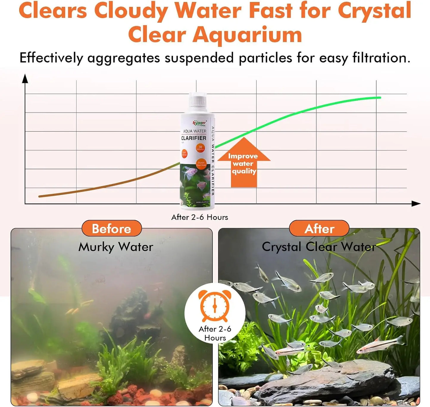Hygger Aquarium Water Clarifier, Water Clarifier for Fish Tank, Clears Cloudy Water for Freshwater and Saltwater Tanks