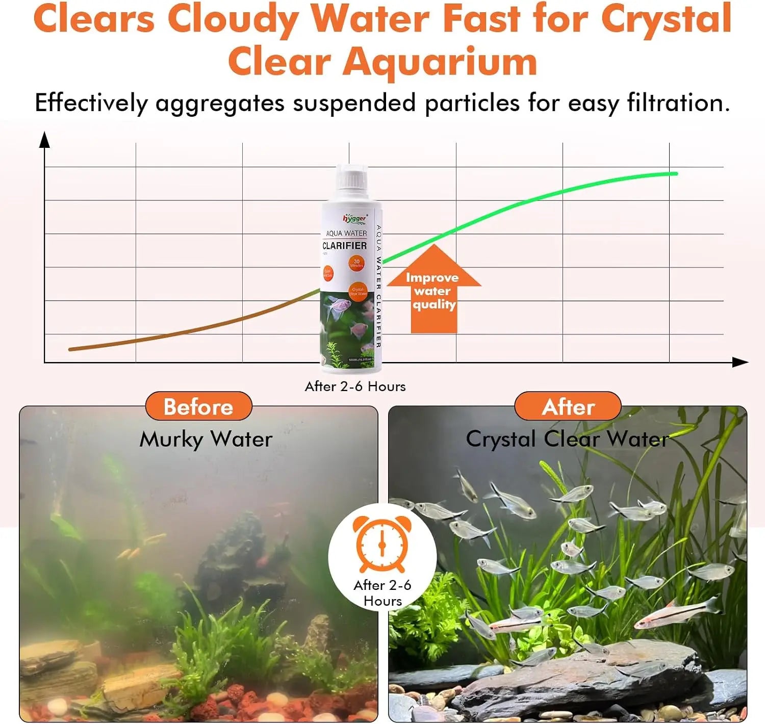 Hygger Aquarium Water Clarifier, Water Clarifier for Fish Tank, Clears Cloudy Water for Freshwater and Saltwater Tanks